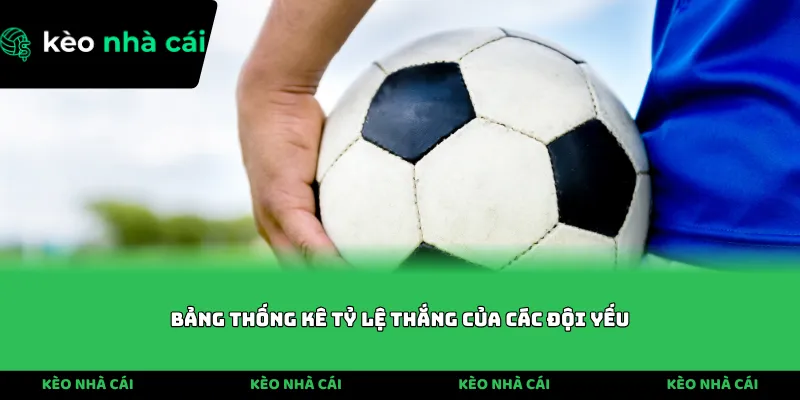 Bảng thống kê tỷ lệ thắng của các đội yếu